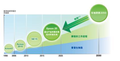 不可忽略的8小时